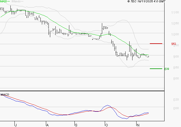 RAMSAY GENERALE : Attendre un test du support