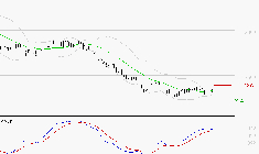 FDJ UNITED : Attendre un test du support