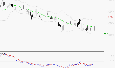 GECINA : Attendre un test du support