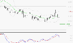 BIOMERIEUX : Une consolidation vers les supports est probable