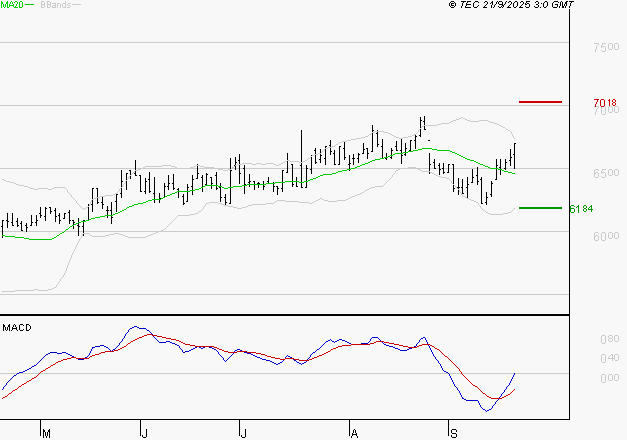 ARGAN : Le mouvement reste haussier