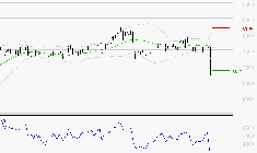BNP PARIBAS : Surveiller le comportement des cours sur les supports