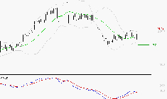 VALLOUREC : Retour possible sur les supports
