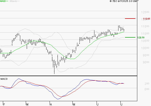 LEGRAND : La situation technique est plutôt incertaine