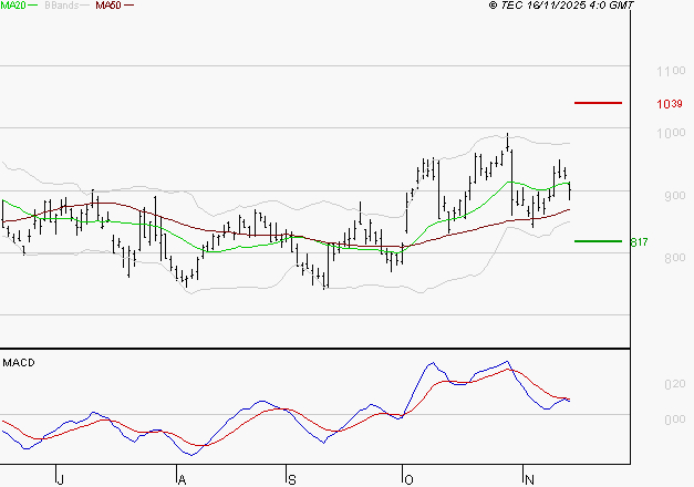 STELLANTIS (Paris) : La situation technique est plutôt incertaine