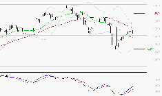 VALLOUREC : L'analyse ne suggère pas de baisse à moyen terme