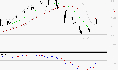VICAT : Peu de risque à moyen terme