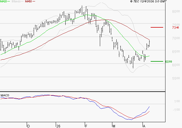 VICAT : Peu de risque à moyen terme