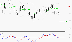 BENETEAU : Sous les résistances, une consolidation est probable