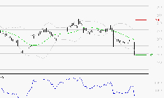 VIVENDI : Surveiller le comportement des cours sur les supports