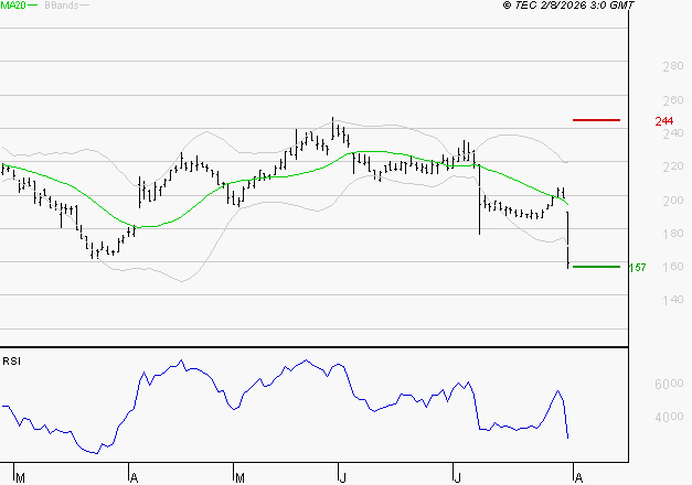 VIVENDI : Surveiller le comportement des cours sur les supports