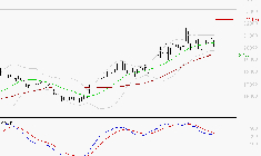 GAZTRANSPORT ET TECHNIGAZ : La situation technique est plutôt incertaine
