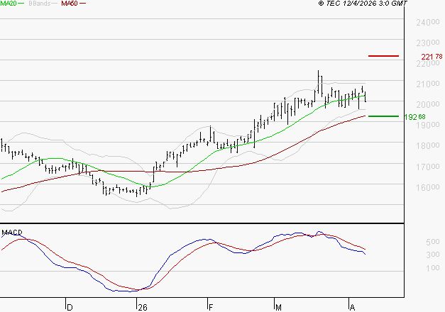 GAZTRANSPORT ET TECHNIGAZ : La situation technique est plutôt incertaine