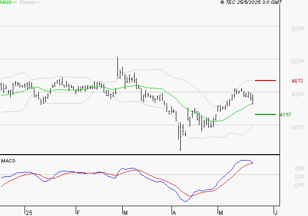 IPSOS : Les signaux haussiers sont intacts