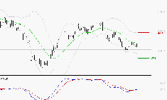 EURAZEO : Attendre un test du support