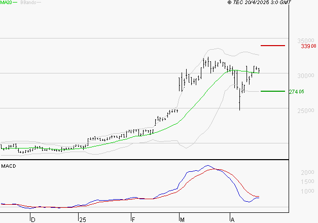 DASSAULT AVIATION : La situation technique est plutôt incertaine