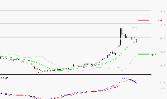NOKIA : La situation technique est plutôt incertaine