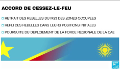 Est de la RD Congo : un accord pour un cessez-le-feu dès ce vendredi