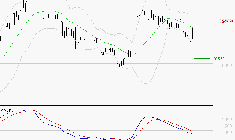 VUSIONGROUP : Le mouvement n'incite pas à revenir à très court terme