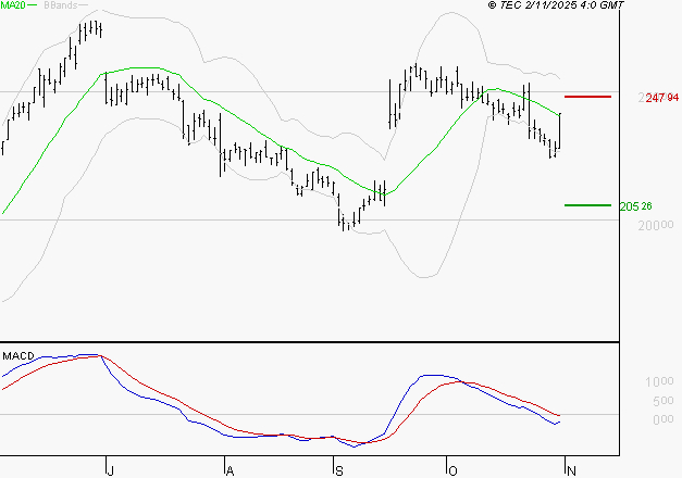 VUSIONGROUP : Le mouvement n'incite pas à revenir à très court terme