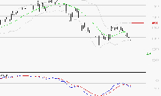 VICAT : Sous les résistances, une consolidation est probable