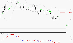 TECHNIP ENERGIES NV : Attendre un test du support