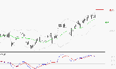 BOUYGUES : L'indécision domine
