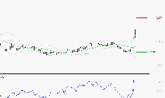 MANITOU : Les résistances sont proches