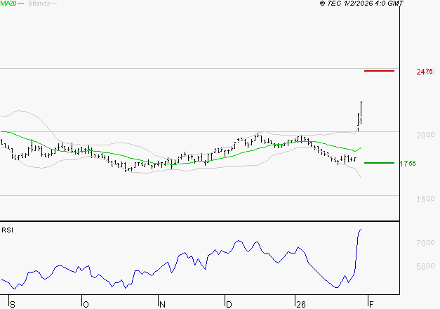 MANITOU : Les résistances sont proches