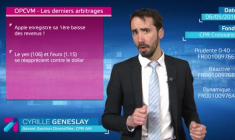 CPR Asset Management, OPCVM - Les derniers arbitrages : CPR Croissance Reactive P FR0010097683, mai 2016.