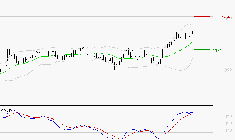 FORVIA SE : Le mouvement reste haussier