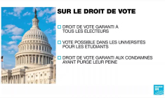 Accès au vote aux Etats-Unis : le Sénat à couteaux tirés sur le projet de réforme