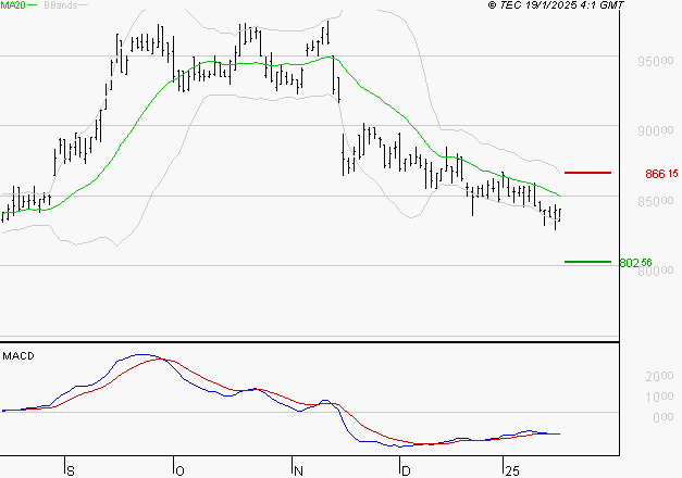 ROBERTET : Retour possible sur les supports