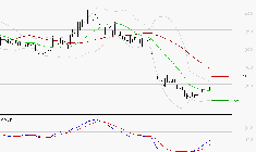 EUTELSAT : Retour possible sur les supports