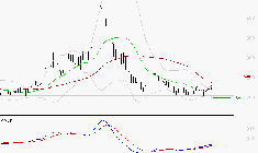 EUTELSAT : Retour possible sur les supports