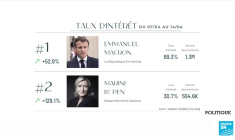 Politique étrangère : Macron - Le Pen, deux visions que tout oppose