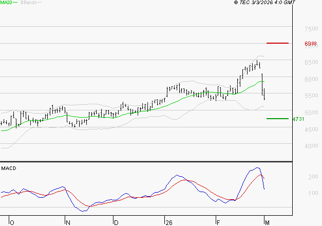 LISI : La consolidation peut se poursuivre
