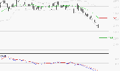 ENGIE : Sous les résistances, une consolidation est probable