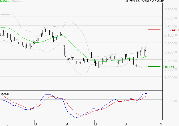 HERMES INTERNATIONAL : Les signaux haussiers sont intacts