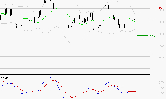 ICADE : La tendance baissière peut reprendre