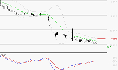 VUSIONGROUP : Attendre un test du support