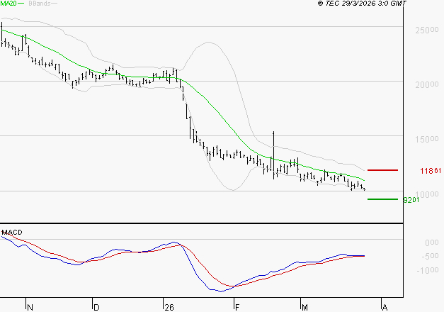 VUSIONGROUP : Attendre un test du support
