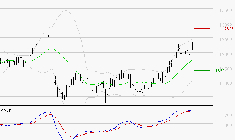 EIFFAGE : Les signaux haussiers sont intacts
