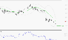 EUTELSAT : Surveiller les supports pour un rebond