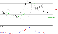 EUROFINS SCIENTIFIC : Sous les résistances, une consolidation est probable