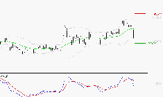 BURELLE : Une consolidation vers les supports est probable