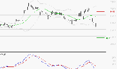 EUROFINS SCIENTIFIC : Sous les résistances, une consolidation est probable