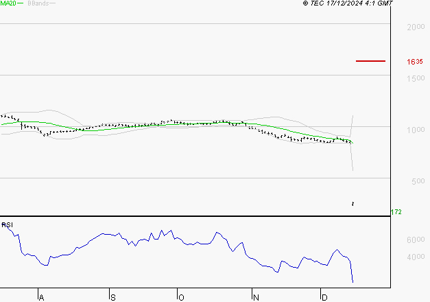 VIVENDI : Surveiller le comportement des cours sur les supports