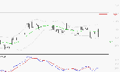 RAMSAY GENERALE : Attendre un test du support