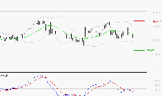 ROBERTET : Sous les résistances, une consolidation est probable